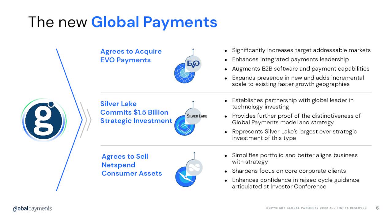 Global Payments Business