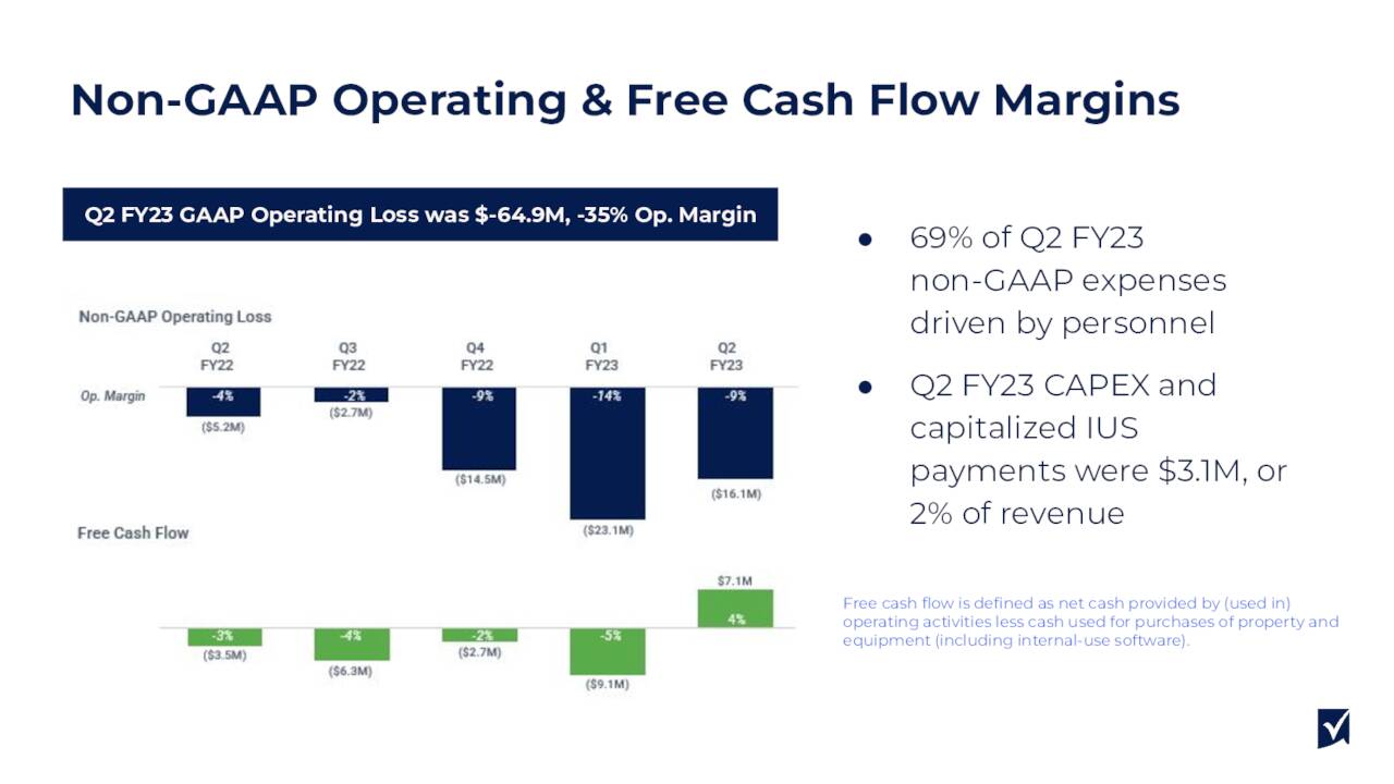 Free Cash Flow Growth