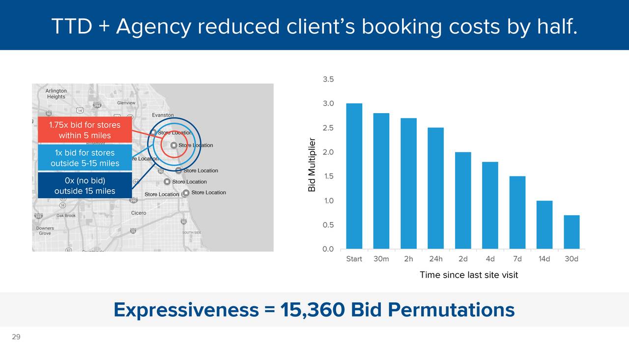 The Trade Desk, Inc. 2020 Q2 Results Earnings Call Presentation (NASDAQTTD) Seeking Alpha