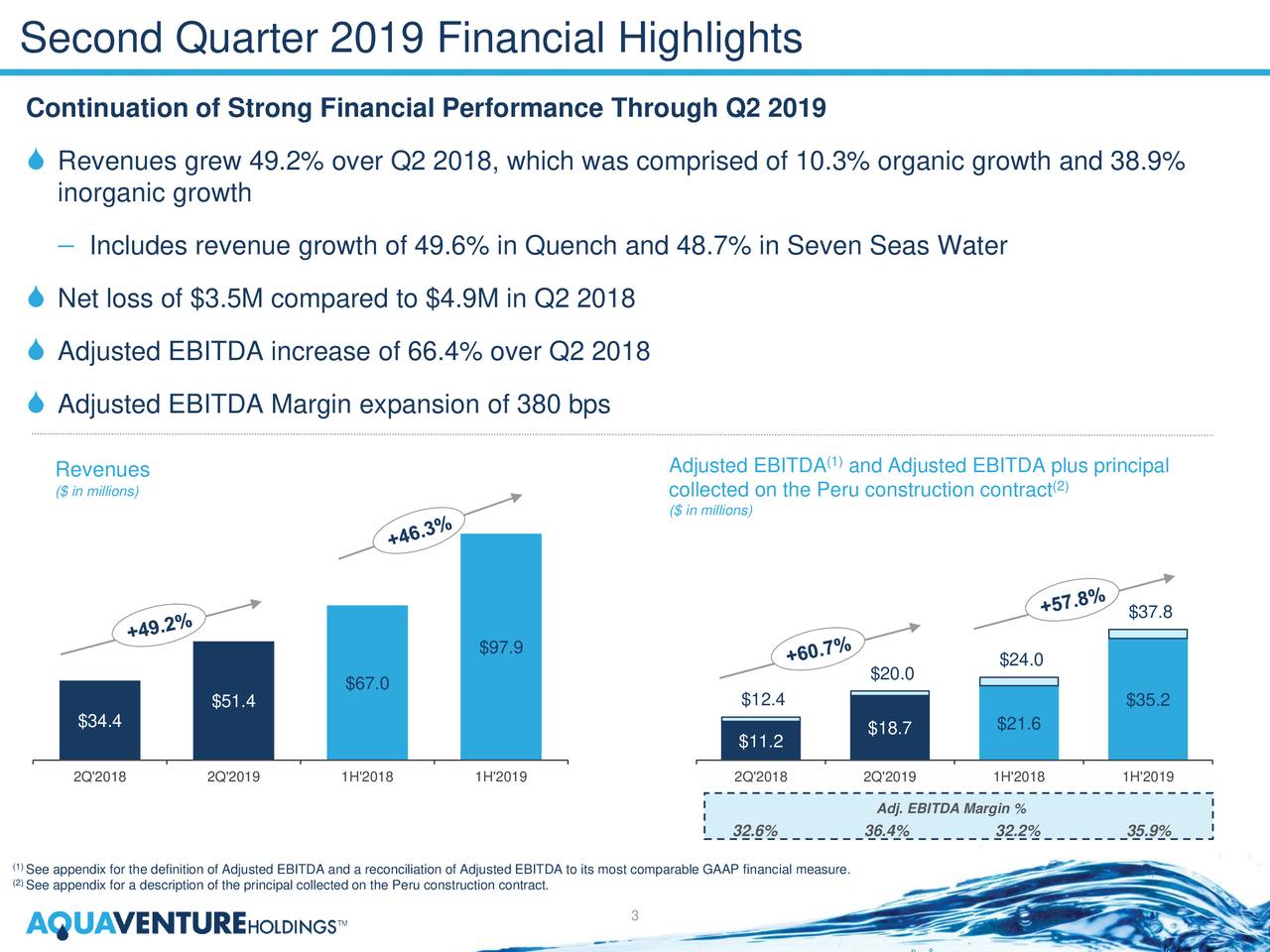 Second Quarter 2019 Financial Highlights