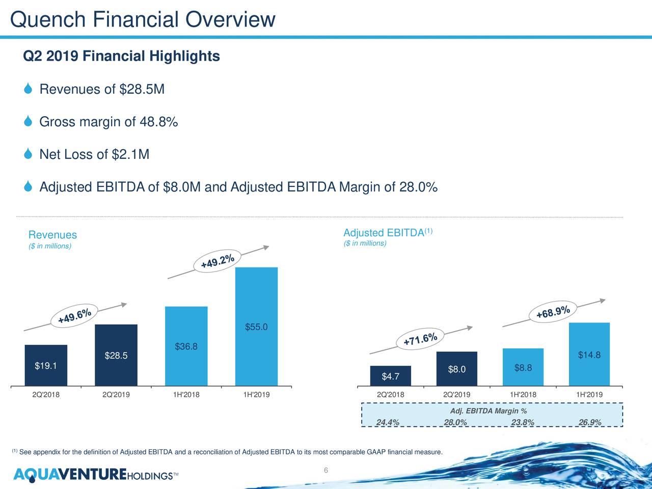 Quench Financial Overview