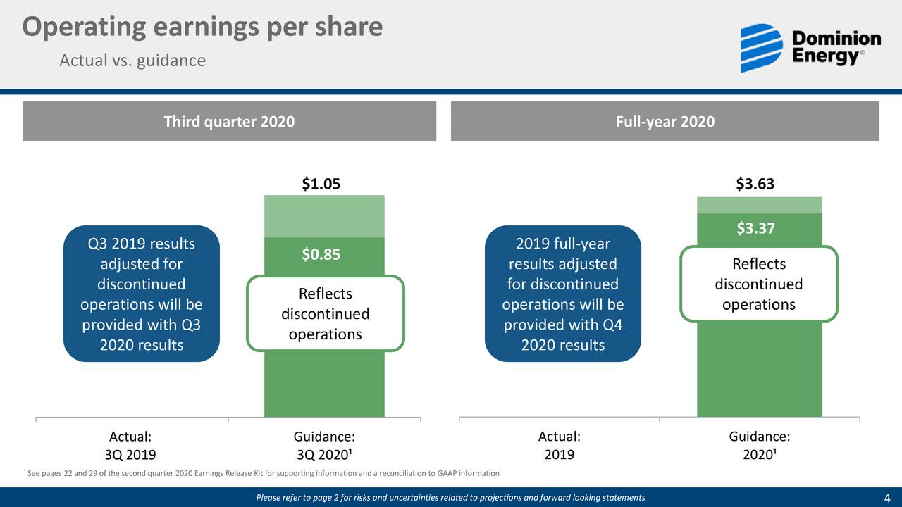 Dominion Energy, Inc. 2020 Q2 - Results - Earnings Call Presentation ...