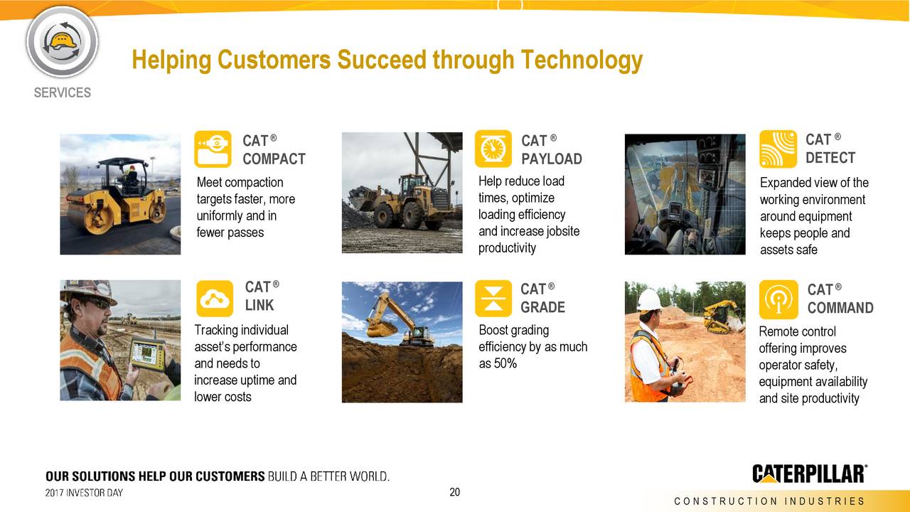 caterpillar investor presentation 2022