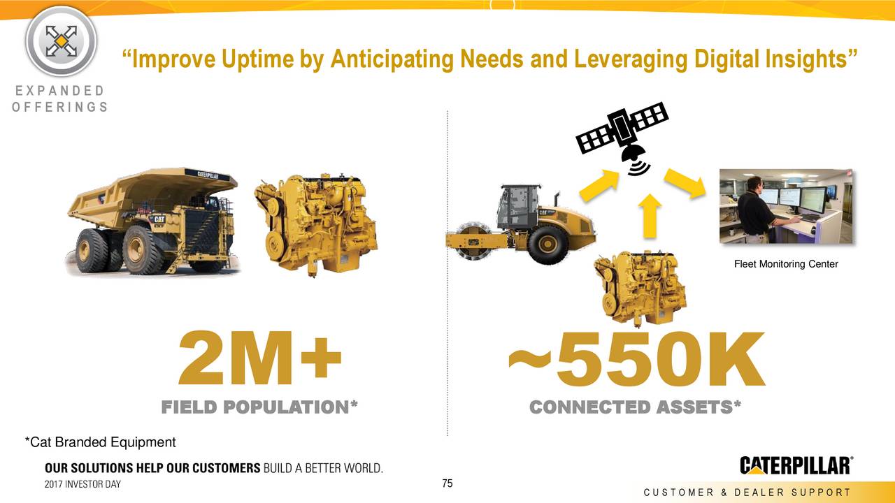 Caterpillar (CAT) Investor Presentation Slideshow (NYSECAT