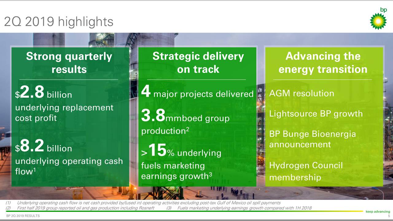 Analysts Rate BP Stock...