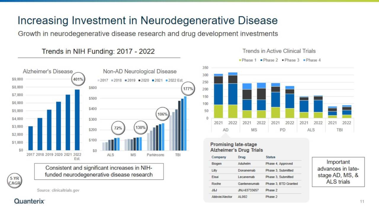 R&D Investment Growth