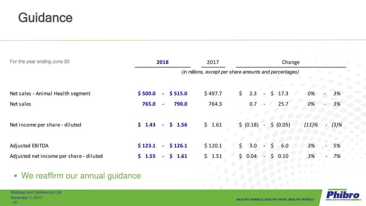 Phibro animal health corporation ipo