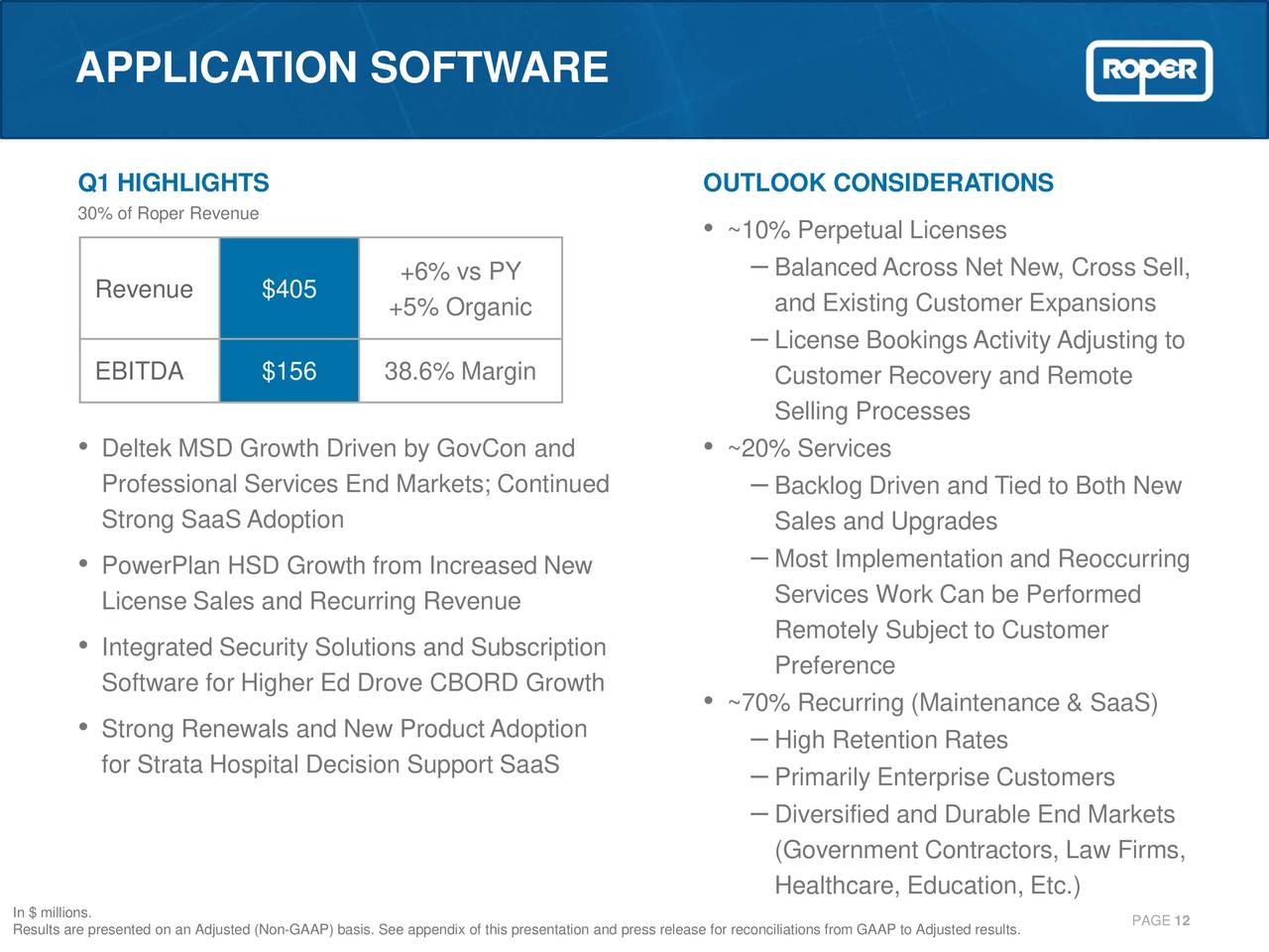 Roper Technologies, Inc. 2020 Q1 Results Earnings Call Presentation