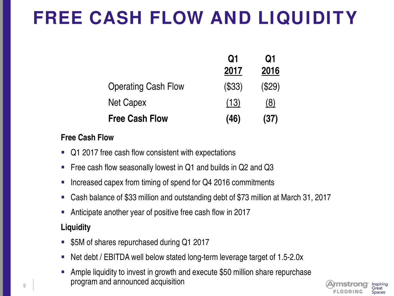 armstrong flooring inc 2017 q1 results earnings call slides armstrong flooring inc armstrong flooring inc 2017 q1 results earnings call slides armstrong flooring inc