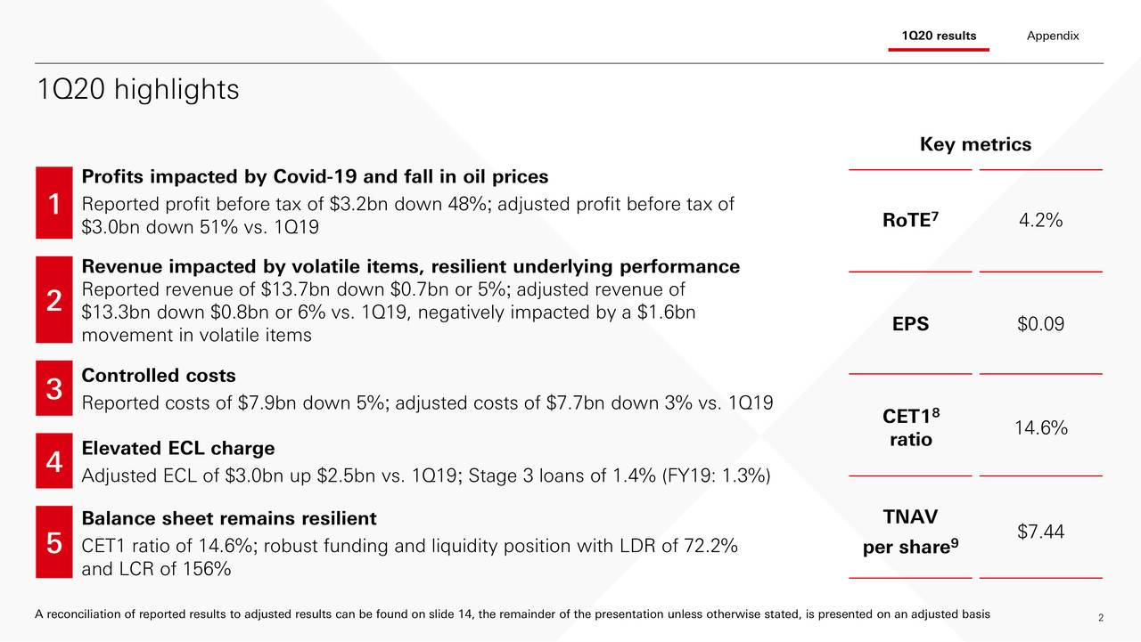 HSBC Holdings Plc 2020 Q1 - Results - Earnings Call Presentation (NYSE ...