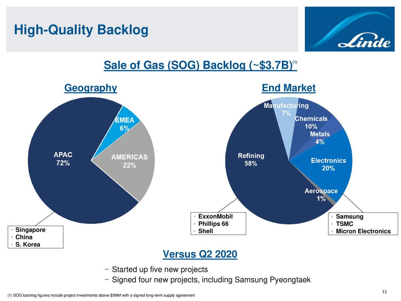 Linde Plc 2020 Q3 - Results - Earnings Call Presentation (NYSE:LIN ...