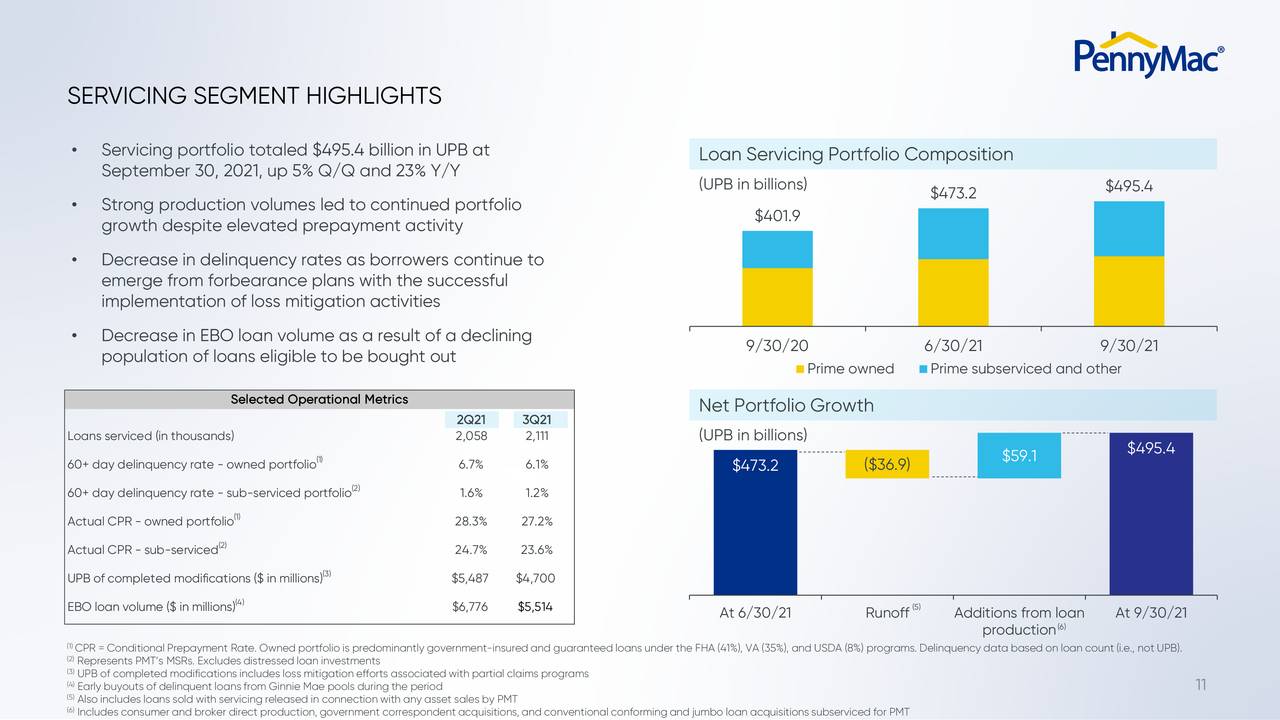 SERVICING SEGMENT HIGHLIGHTS