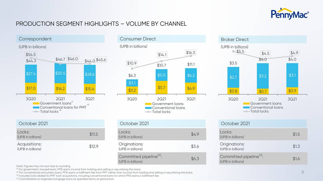 PRODUCTION SEGMENT HIGHLIGHTS – VOLUME BY CHANNEL