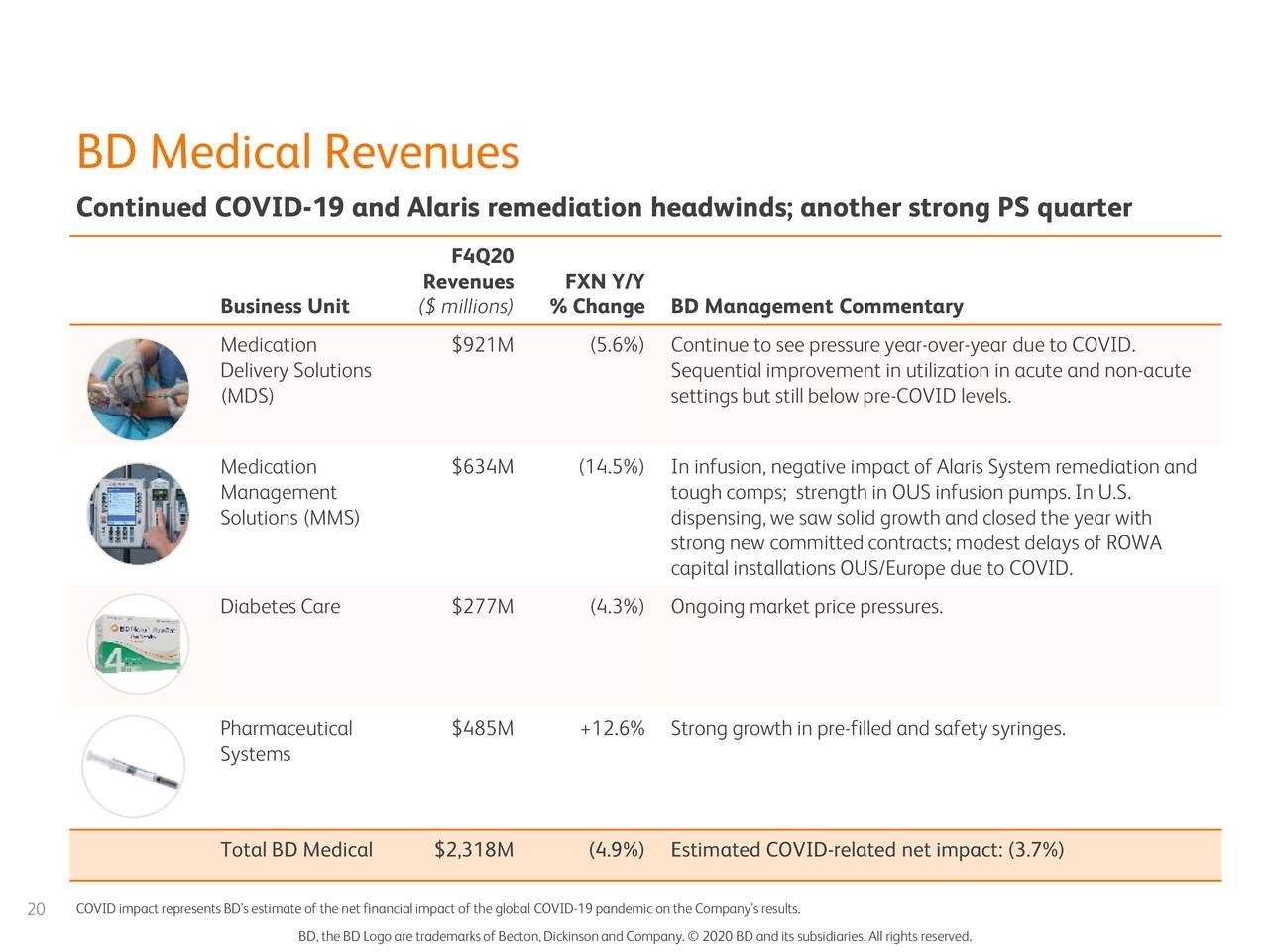 Becton, Dickinson and Company 2020 Q4 Results Earnings Call