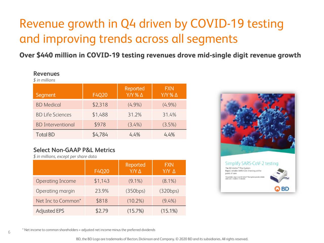 Becton, Dickinson and Company 2020 Q4 Results Earnings Call