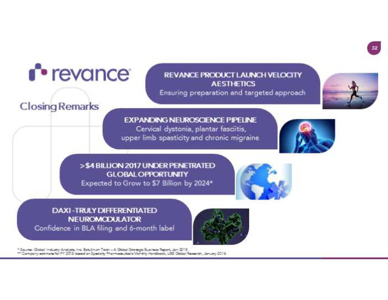 Revance Therapeutics (RVNC) Presents At 2018 UBS Global Healthcare