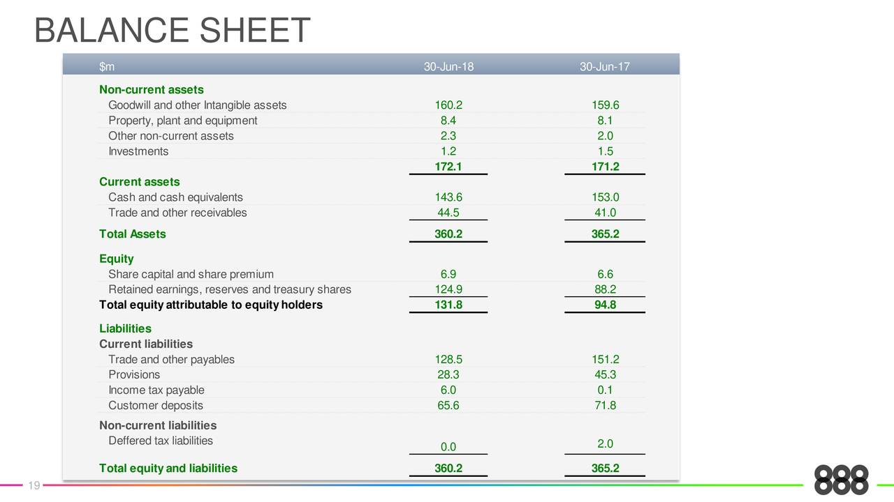 888 Holdings plc. 2018 Q2 Results Earnings Call Slides (OTCMKTS