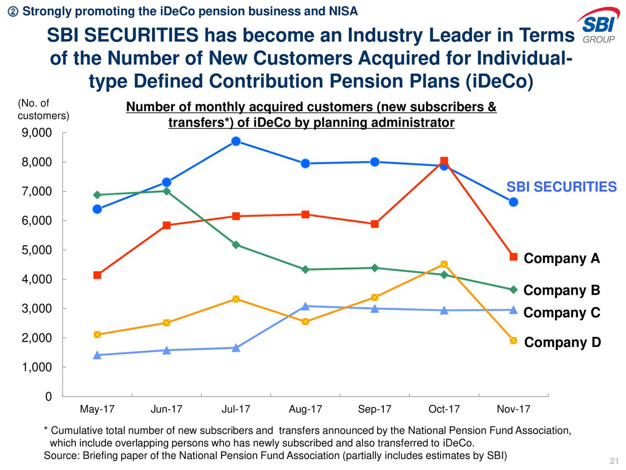 SBI Holdings, Inc. 2018 Q3 - Results - Earnings Call Slides (OTCMKTS ...