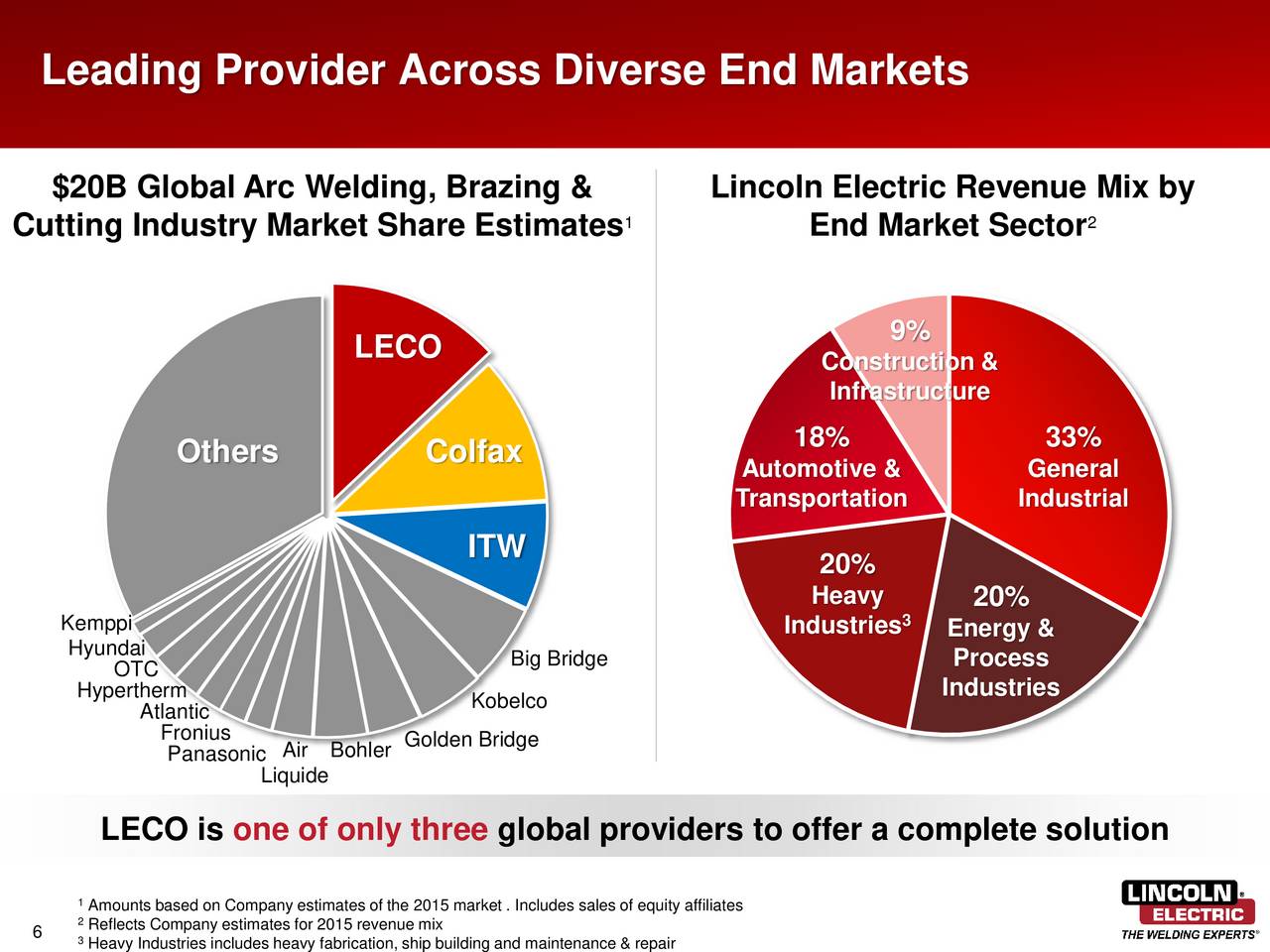 Lincoln Electric Holdings (LECO) Presents At 2017 KeyBanc Capital