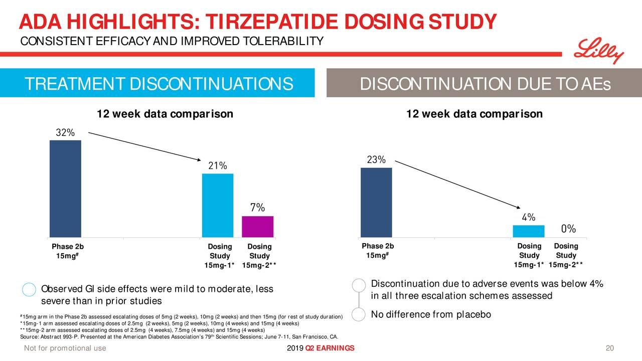 Eli Lilly and Company 2019 Q2 Results Earnings Call Slides (NYSE