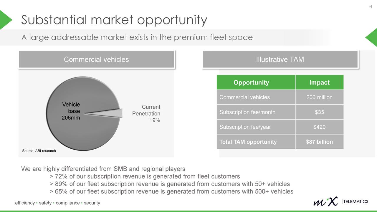 Mix Telematics Stock