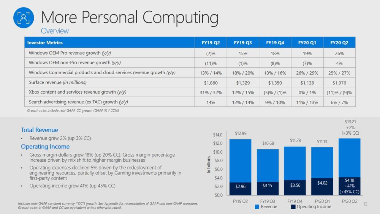 Microsoft Corporation 2020 Q2 Results Earnings Call Presentation