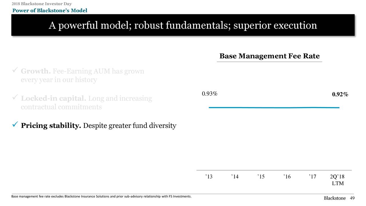 The Blackstone Group (BX) Investor Presentation Slideshow (NYSEBX