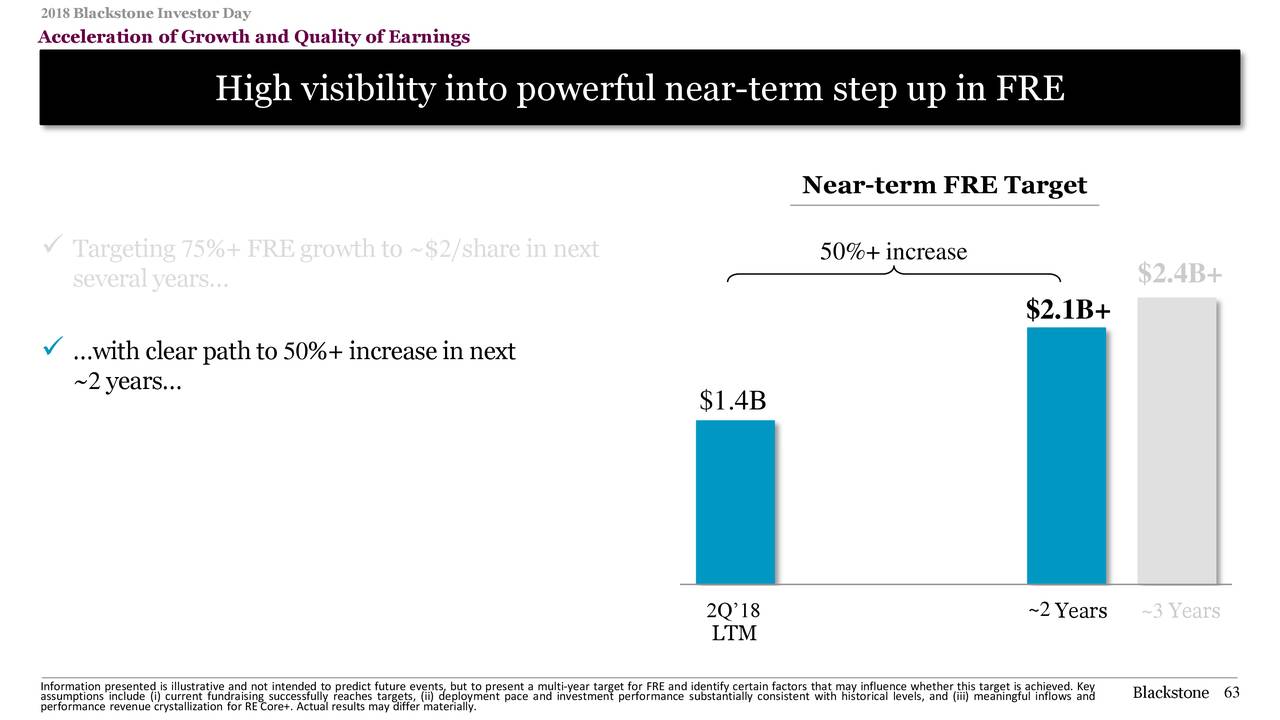 The Blackstone Group (BX) Investor Presentation - Slideshow (NYSE:BX ...