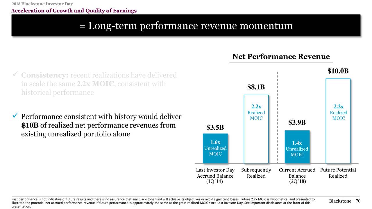 The Blackstone Group (BX) Investor Presentation Slideshow (NYSEBX