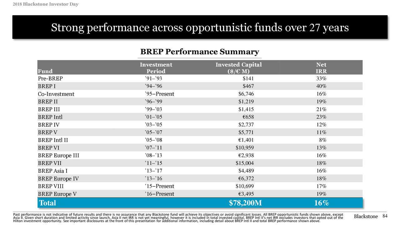 The Blackstone Group (BX) Investor Presentation - Slideshow (NYSE:BX ...