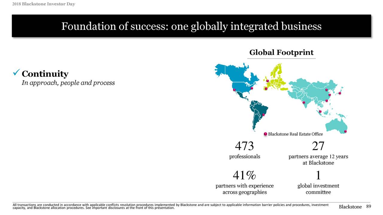 The Blackstone Group (BX) Investor Presentation Slideshow (NYSEBX