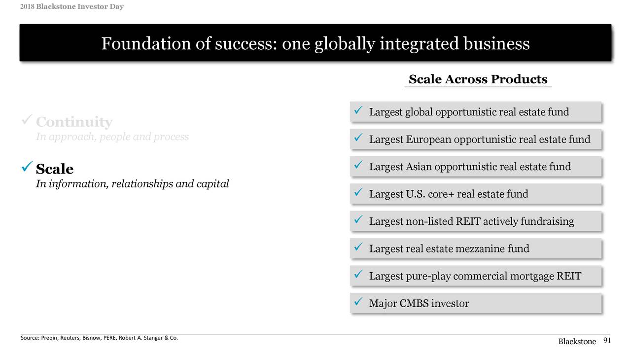 The Blackstone Group (BX) Investor Presentation - Slideshow (NYSE:BX ...