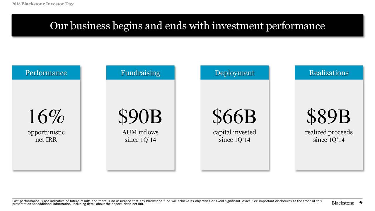 The Blackstone Group (BX) Investor Presentation - Slideshow (NYSE:BX ...