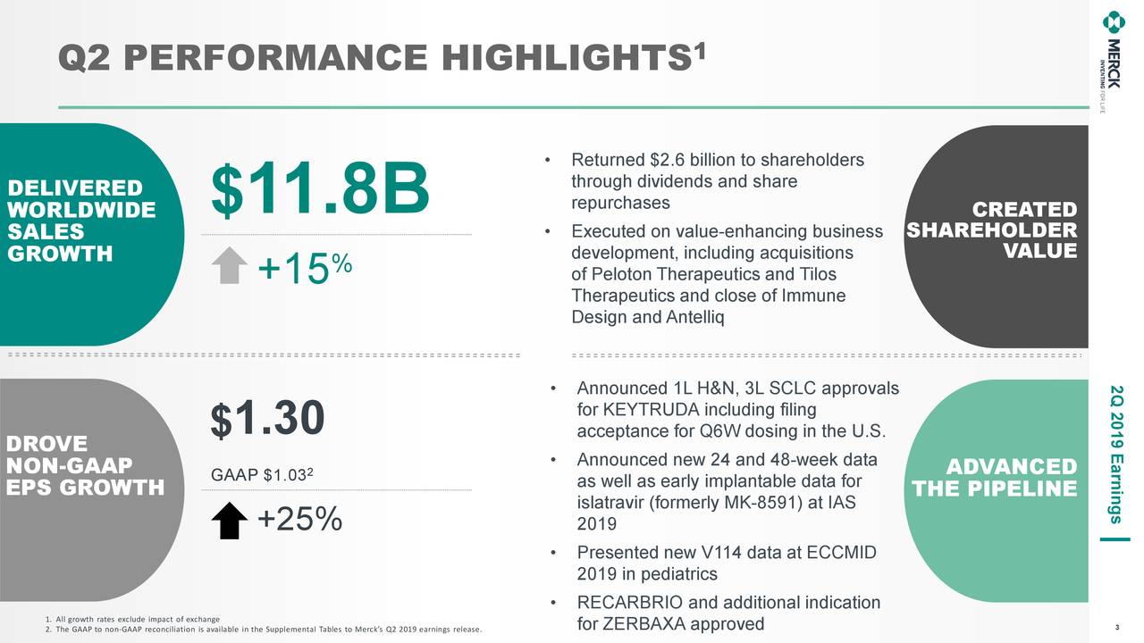 Strong Pipeline and Financials...