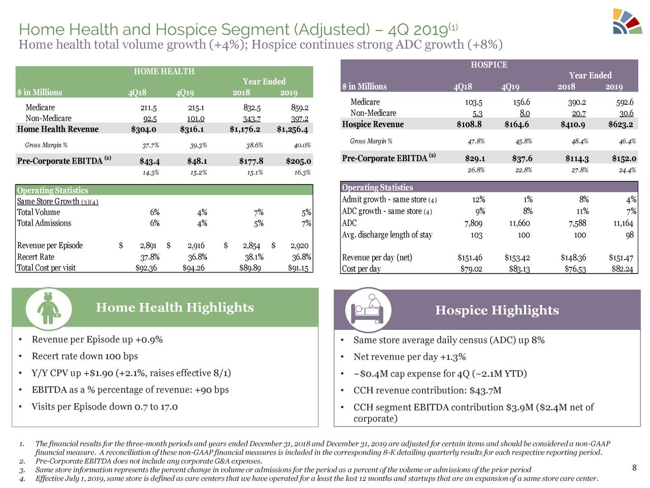 amedisys home health and hospice care