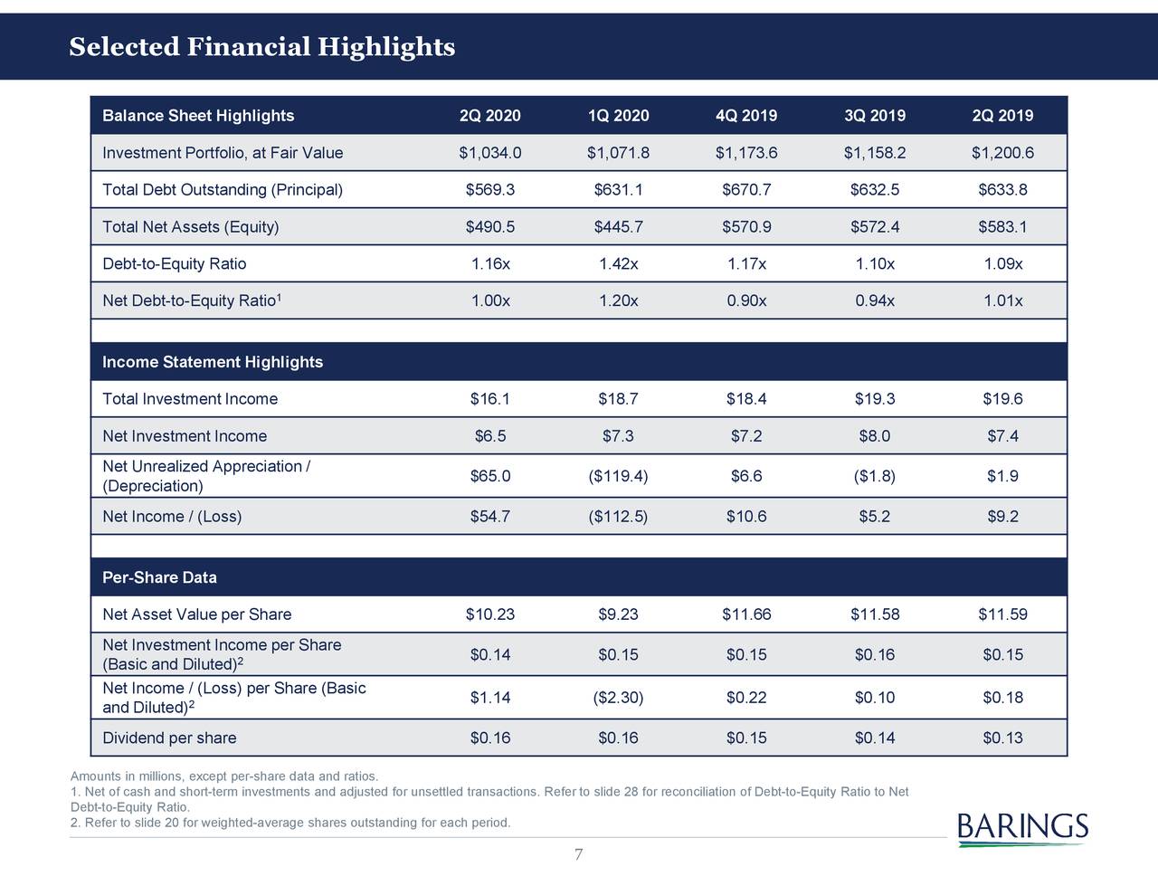 Barings BDC Inc 2020 Q2 - Results - Earnings Call Presentation (NYSE ...