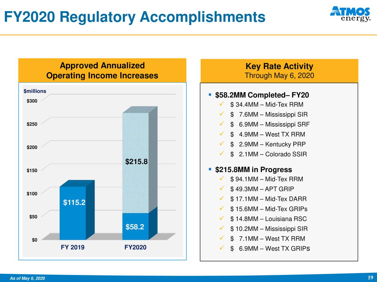 Atmos Energy Corporation 2020 Q2 - Results - Earnings Call Presentation ...