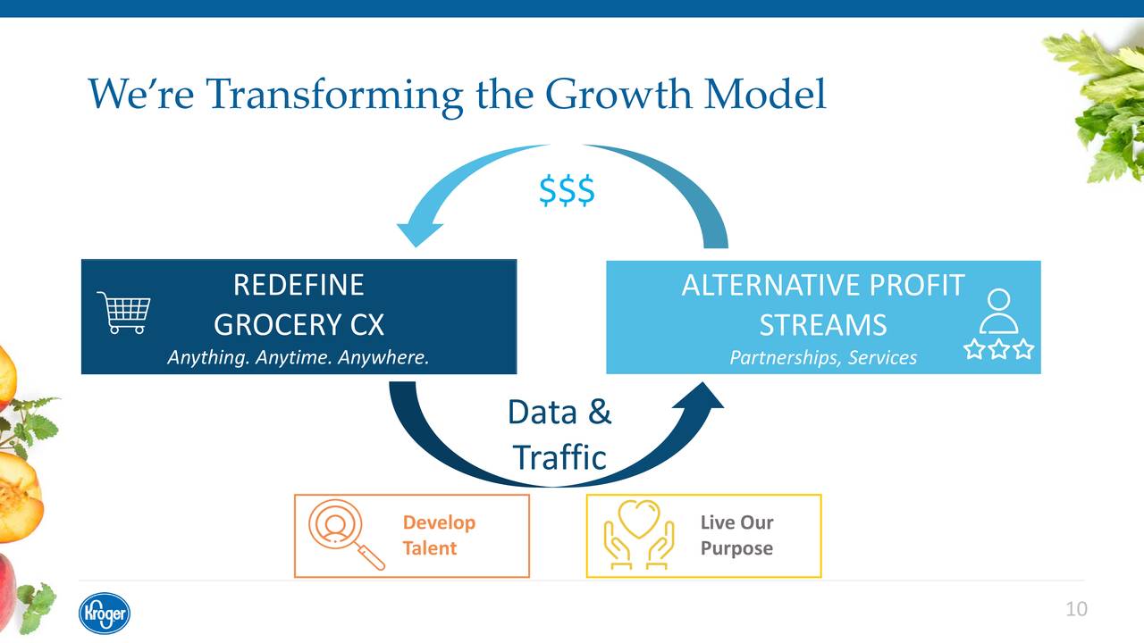 investor presentation kroger