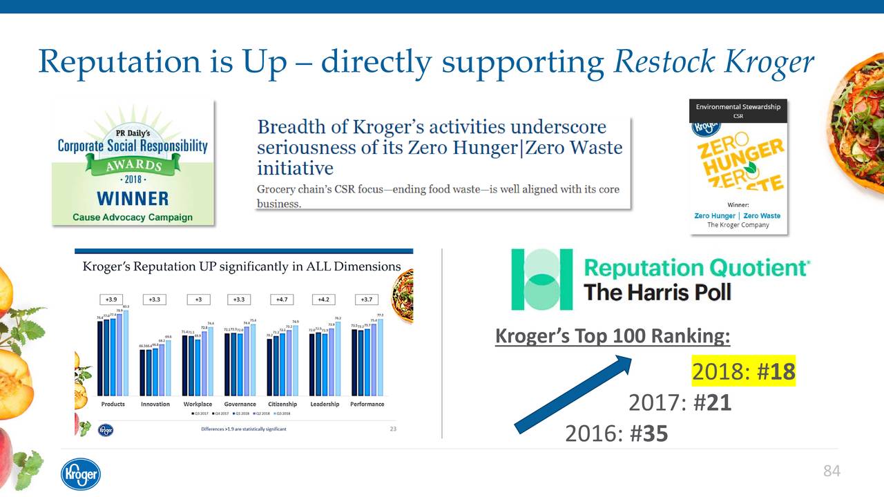 Kroger (KR) Investor Presentation - Slideshow (NYSE:KR) | Seeking Alpha