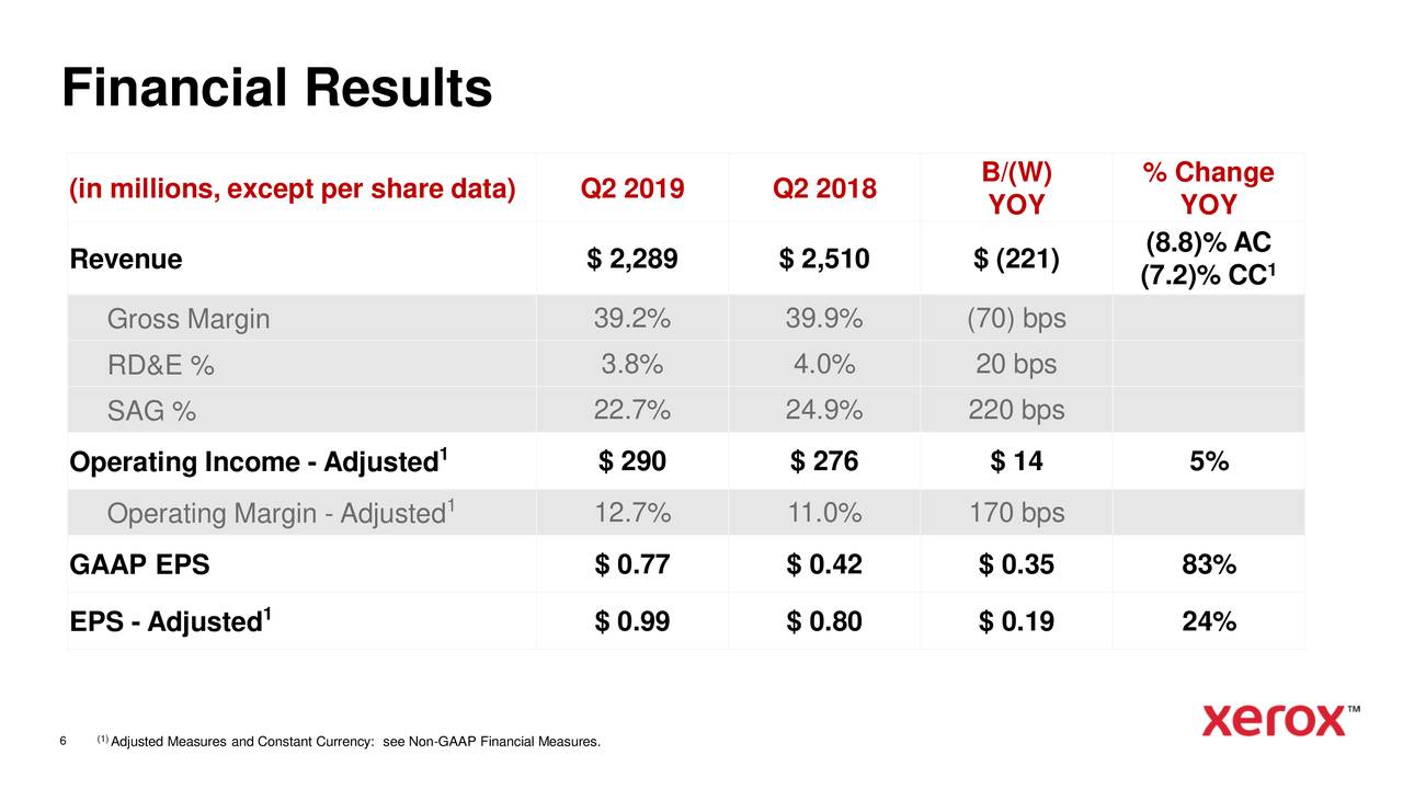 Xerox Corporation 2019 Q2 - Results - Earnings Call Slides (NASDAQ:XRX ...