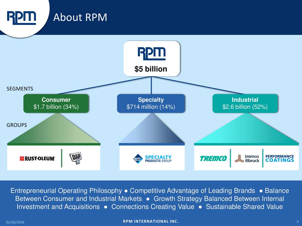 RPM International (RPM) Presents At Bank Of America Merrill Lynch 2018 ...