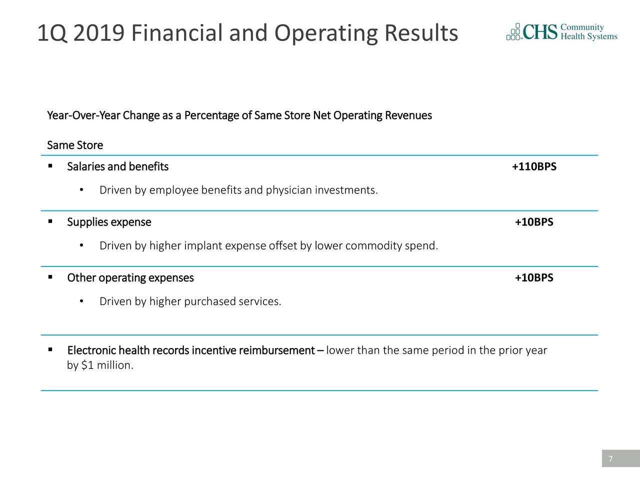 1Q 2019 Financial and Operating Results