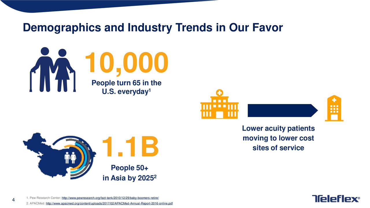 Demographics and Industry Trends in Our Favor