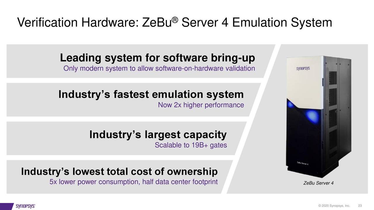 Synopsys (SNPS) Investor Presentation Slideshow (NASDAQSNPS