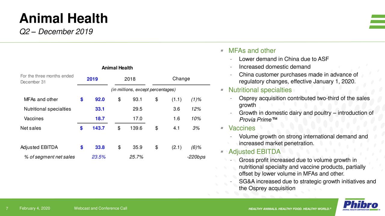 Phibro Animal Health Corporation 2020 Q2 - Results - Earnings Call ...