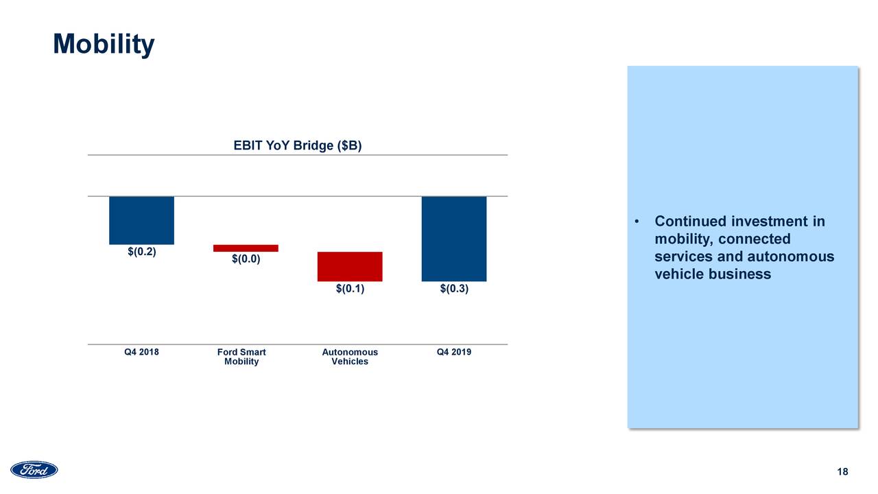 Ford Motor Company 2019 Q4 Results Earnings Call Presentation (NYSE