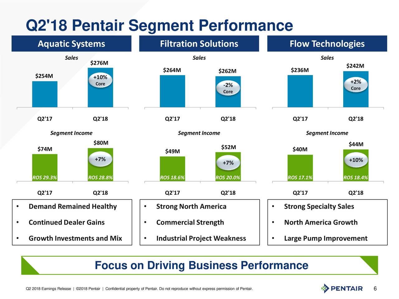 Is Pentair Worth Adding To Your Portfolio? Pentair plc (NYSEPNR