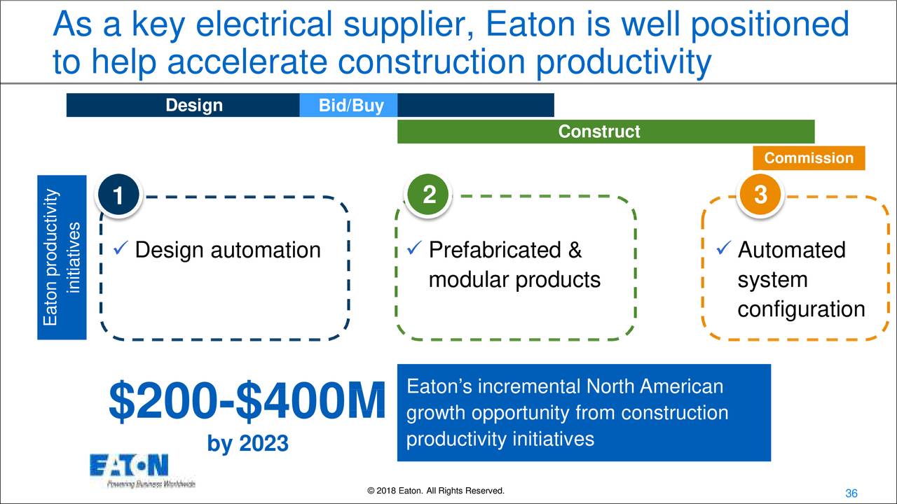 Eaton (ETN) Investor Presentation - Slideshow (NYSE:ETN) | Seeking Alpha