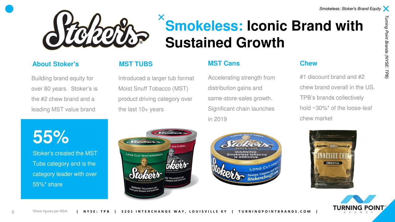 Turning Point Brands, Inc. 2020 Q1 Results Earnings Call