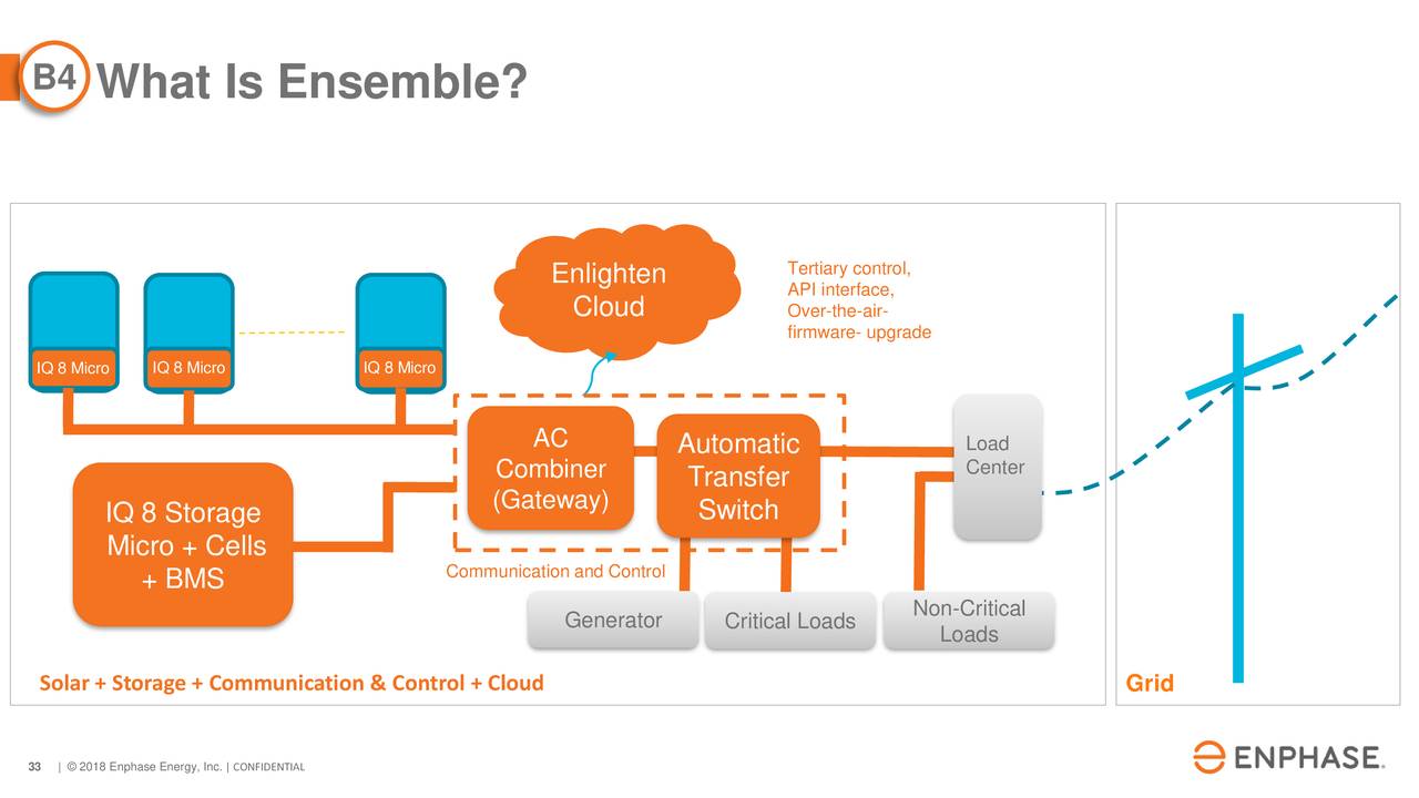 enphase investor presentation 2022